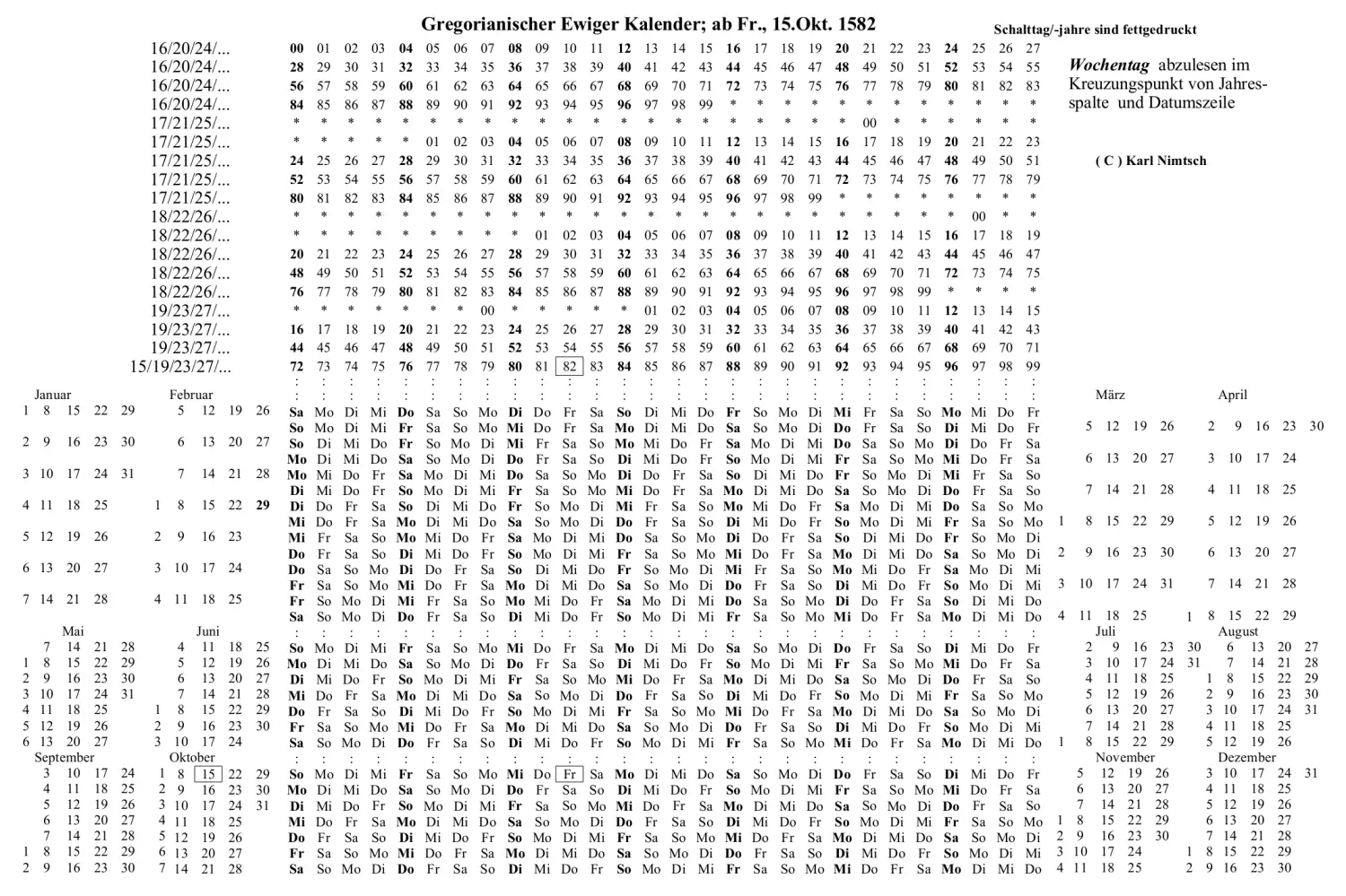 10 любопитни факта за Григорианския календар
